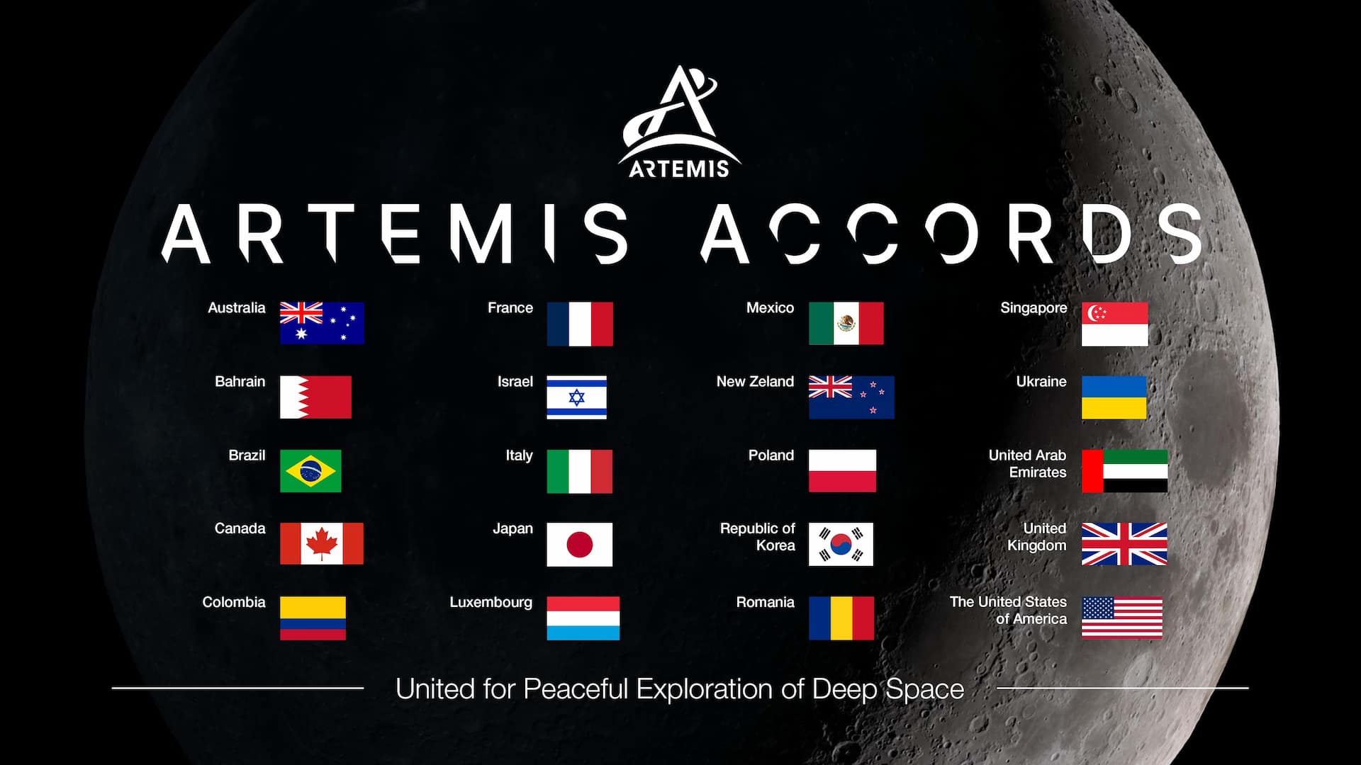 liste des pays signataires des accords Artemis avec la France
