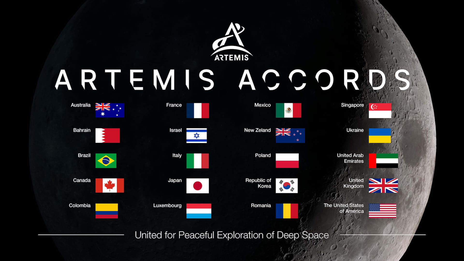 liste des pays signataires des accords Artemis avec la France