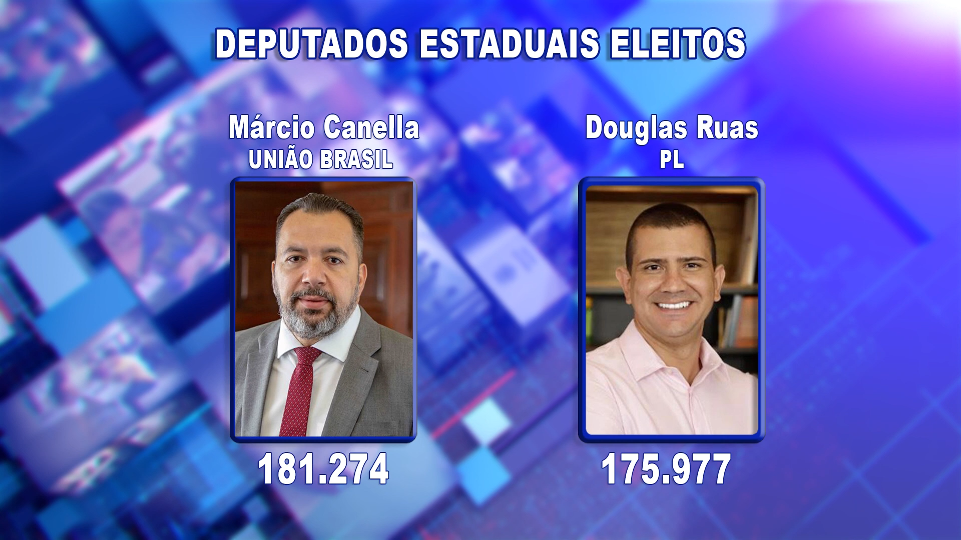 Márcio Canella UNIÃO BRASIL 181.274 Douglas Ruas PL 175.977