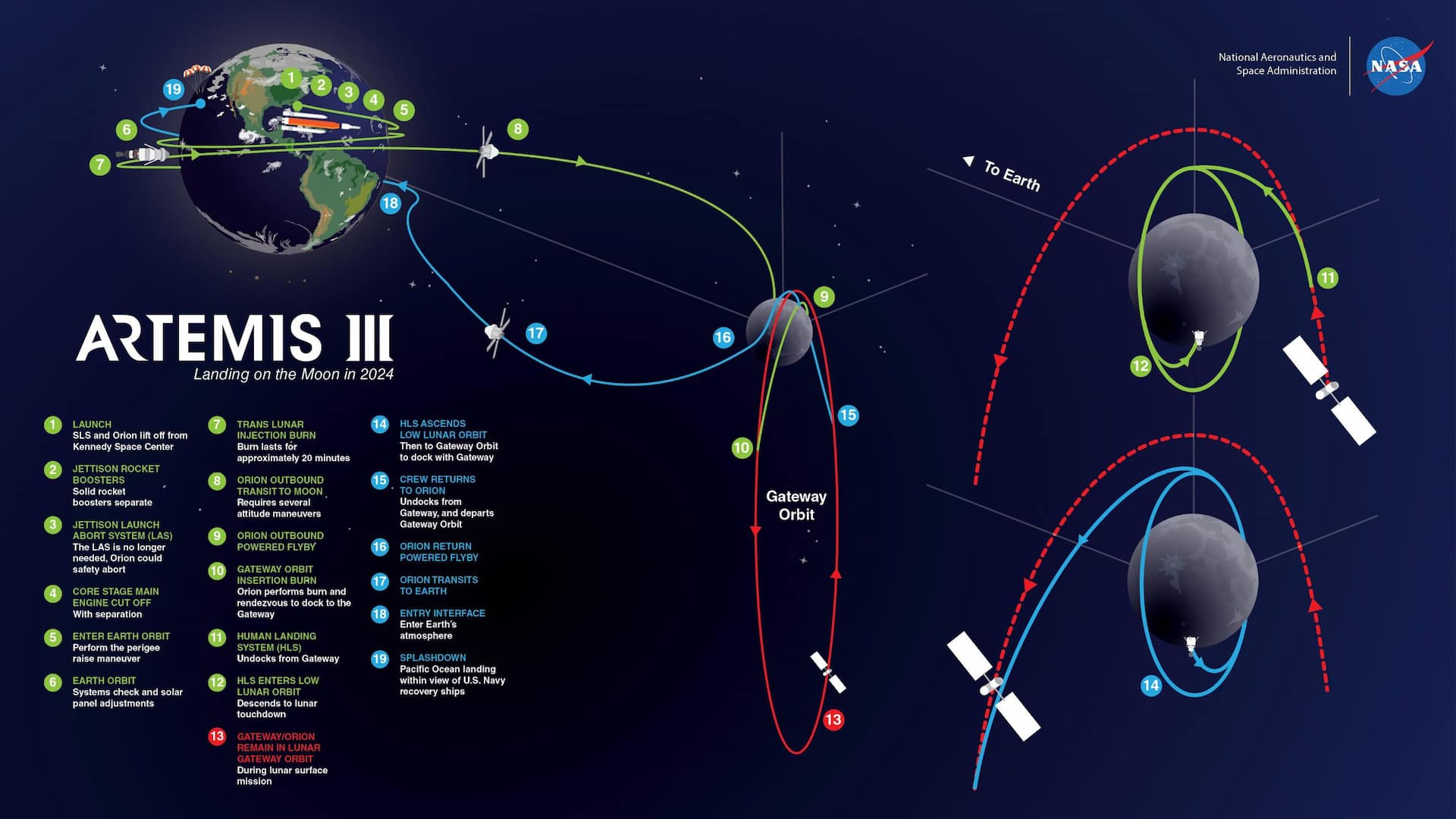 Artemis 3 — Landing on the Moon in 2024.